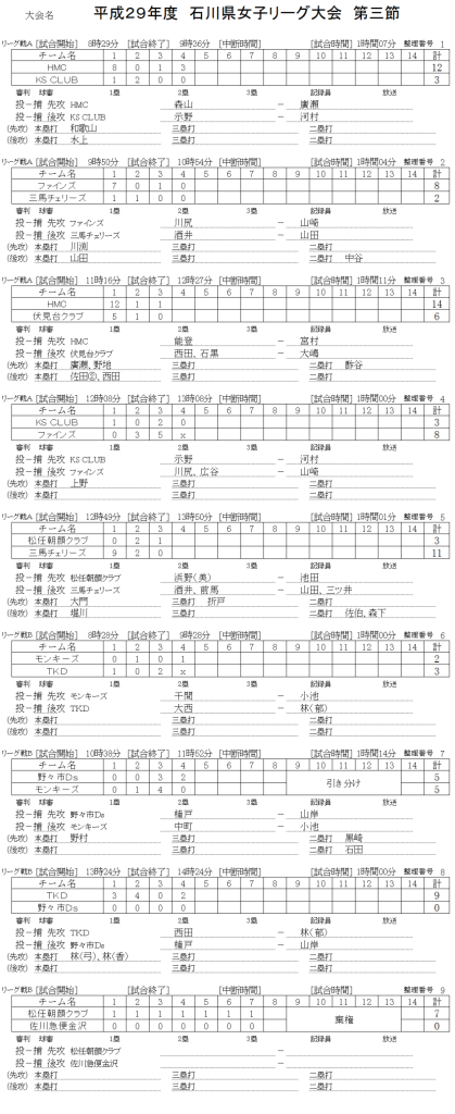 平成２９年度　女子リーグ　第三節　記録（スコア―）